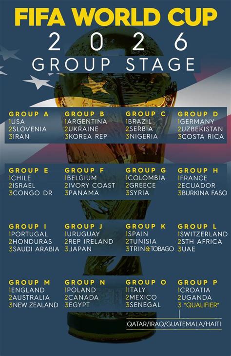 uefa world cup qualifiers 2026 groups